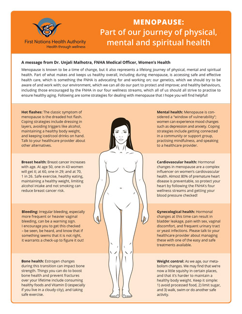 FNHA-Menopause-Part-of-our-journey-of-physical-mental-and-spiritual-health.jpg