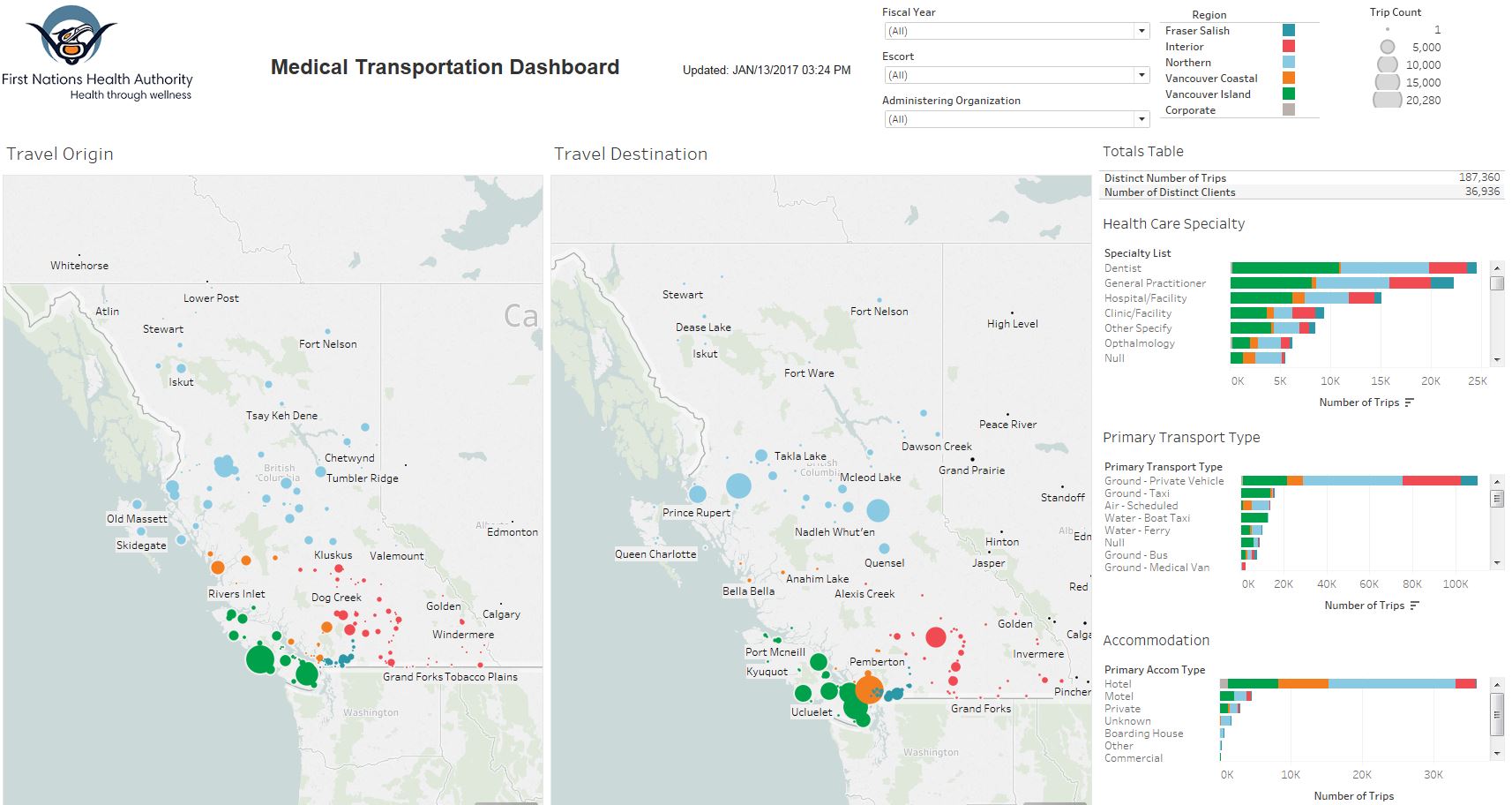 FNHA-DAR-MT-Dashboard-Screenshot.JPG