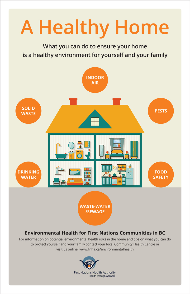 healthy people make healthy nation poster