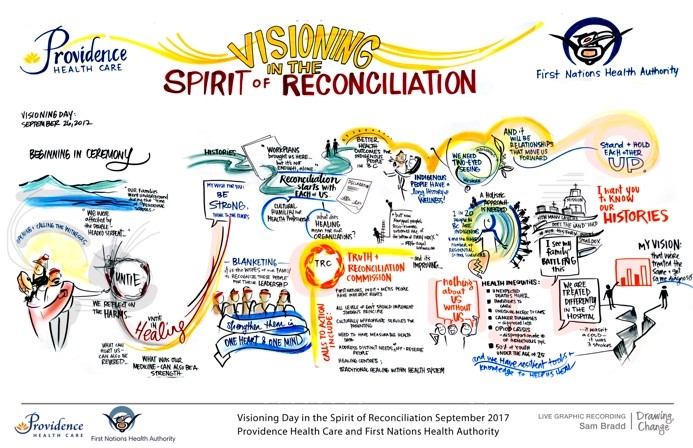 Providence--Health-Care-FNHA-Visions-in-the-Spirit-of-Reconciliation-Graphic.jpg