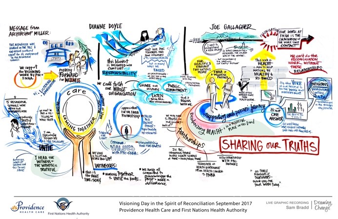Providence-Health-Care-FNHA-Visions-in-the-Spirit-of-Reconciliation-Graphic-2.jpg