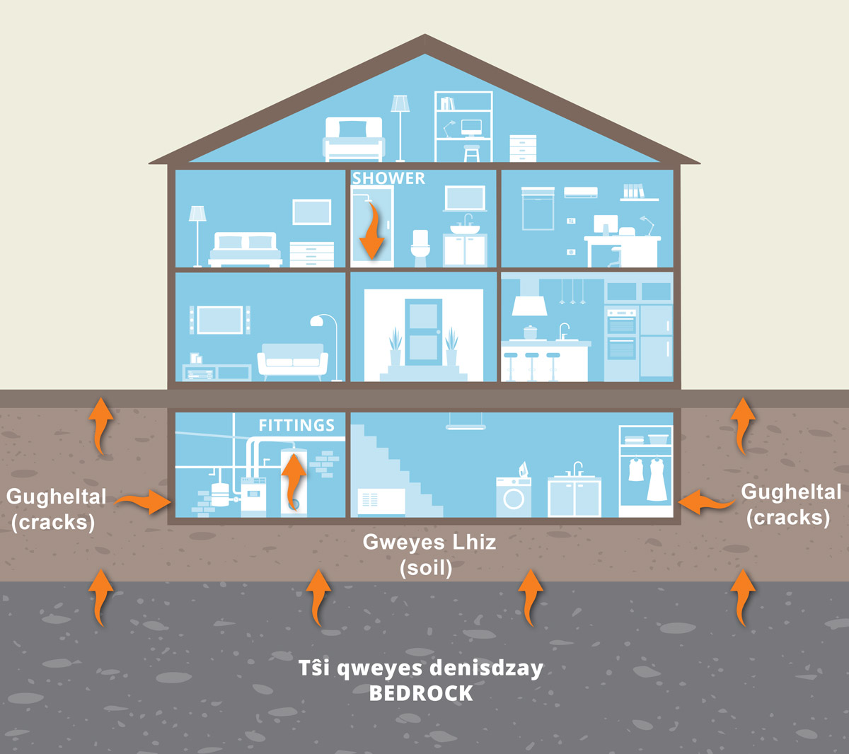 FNHA-EPHS-Radon-Testing-Poster-Tsilhqotin.jpg