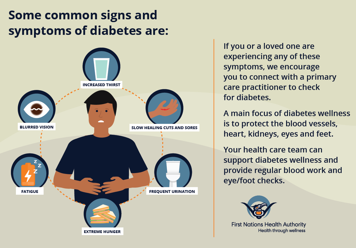 FNHA-Common-Diabetes-Signs.png
