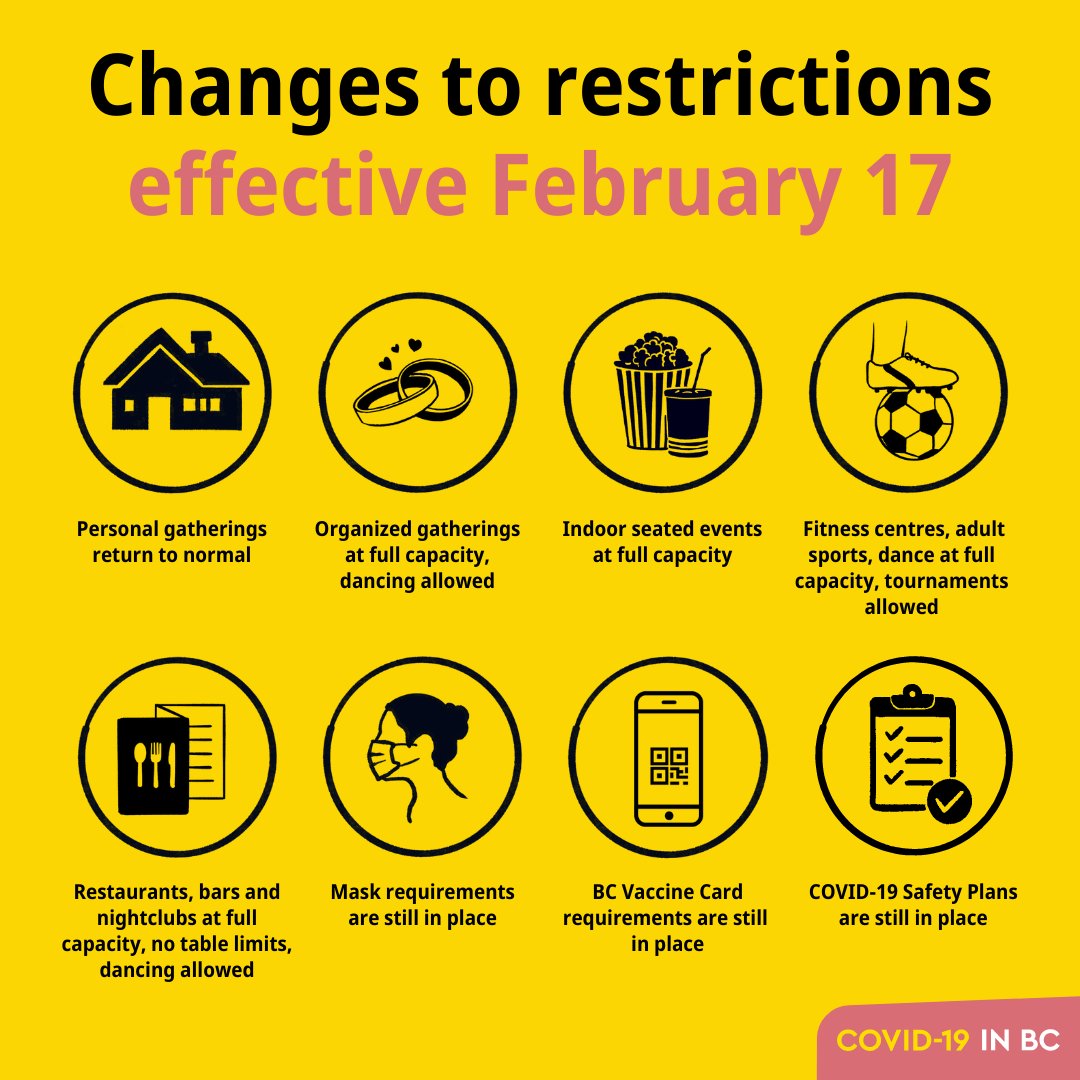 Changes-to-restrictions-effective-Feb-17-2022.jpg