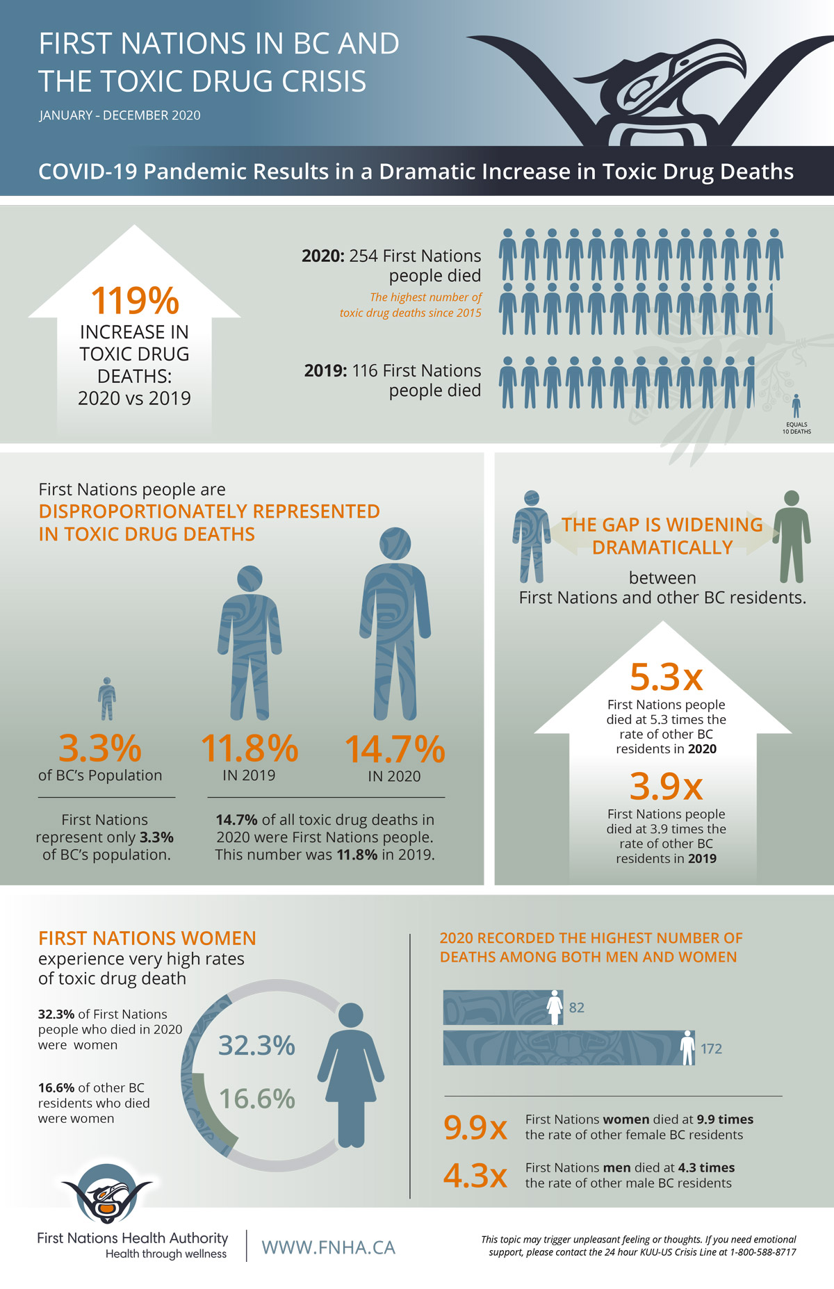 The Lasting Harms of Toxic Exposure in Native American Communities