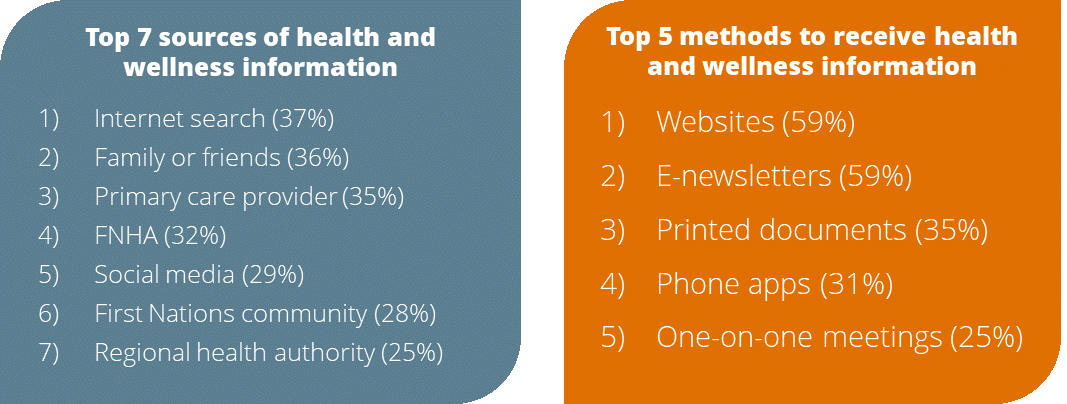 Summary-of-Results-Graphic.png