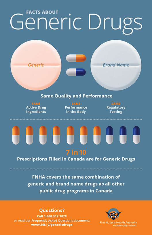 Generic vs. Brand Name Prescription Drugs - FAQ