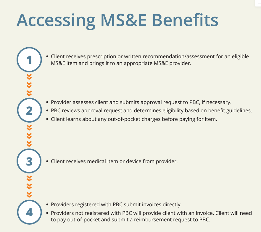 Accessing-MSE-Benefits.png