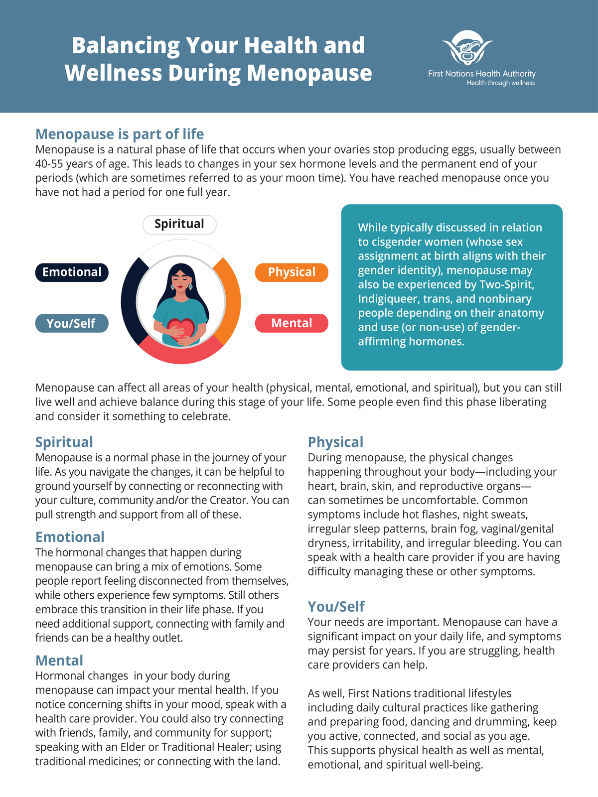 Menopause-Infographic.png
