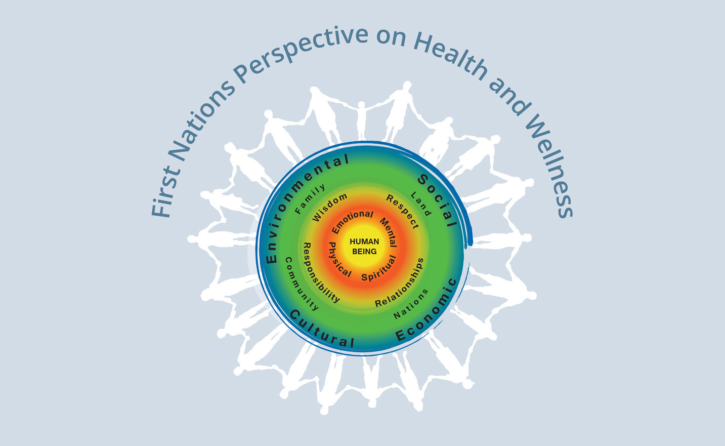 FNHA-First-Nations-Perspective-On-Health-And-Wellness-Wide.jpg