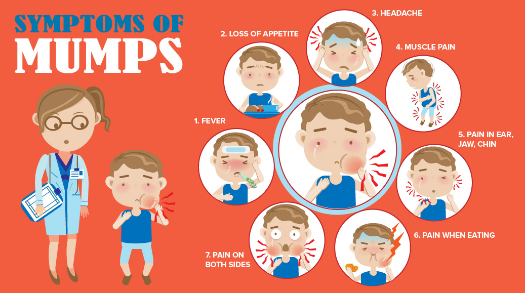 Protect Yourself Against Mumps