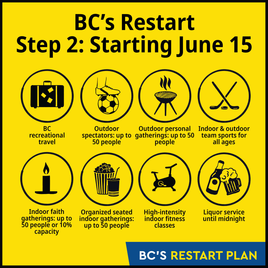BC-Restart-Starting-June-15-Graphic.jpg