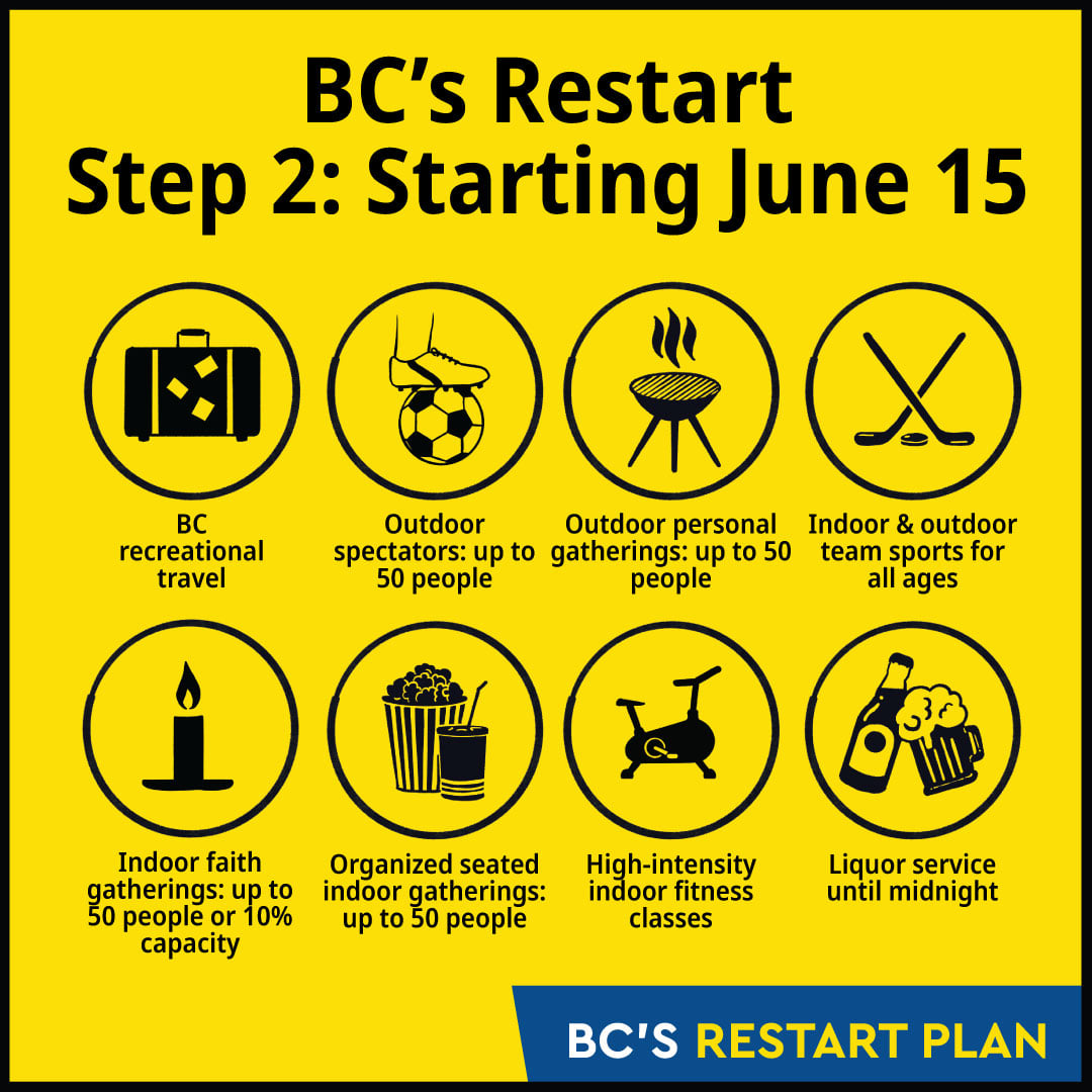 bc government travel restrictions