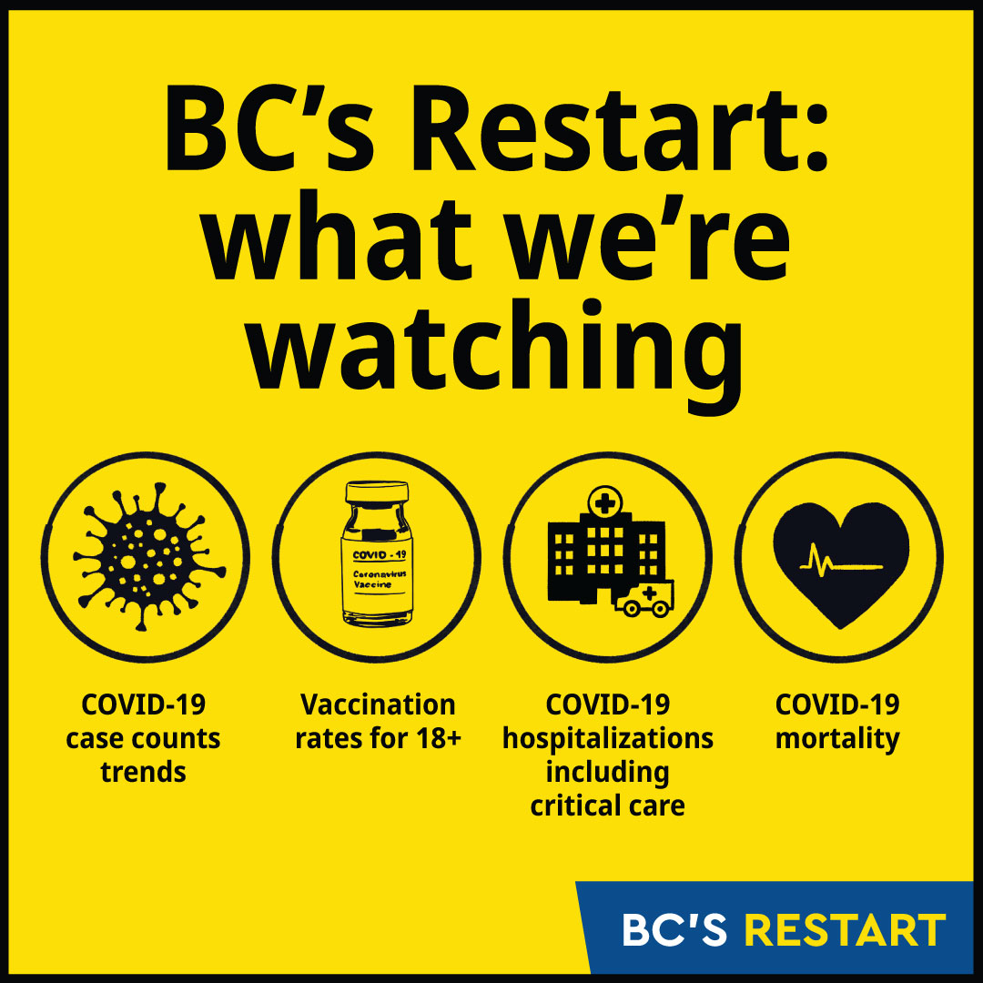 BC-Restart-What-Wer-Are-Watching-Graphic.jpg