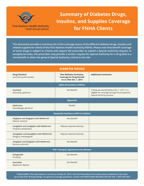 FNHA-Summary-of-Diabetes-Drugs-Insulins-and-Supplies-Coverage-for-FNHA-Clients.jpg