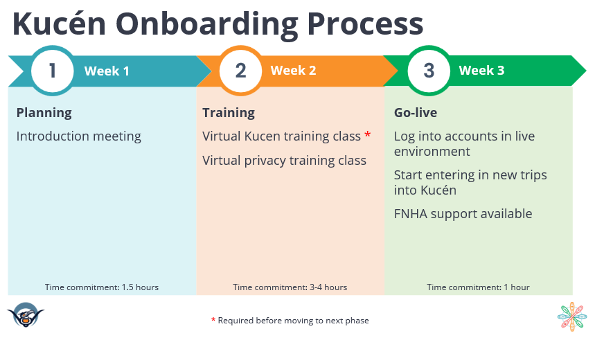 kucen-onboarding-process.png
