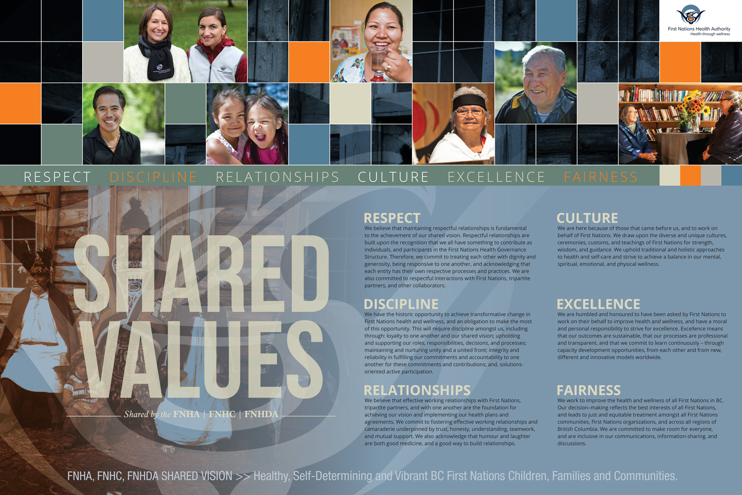FNHA-Shared-Values.jpg