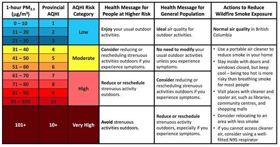 ahqi-table.jpg