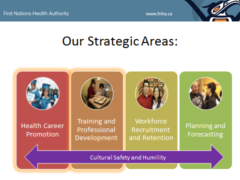 HHR-Strategic-Areas.png