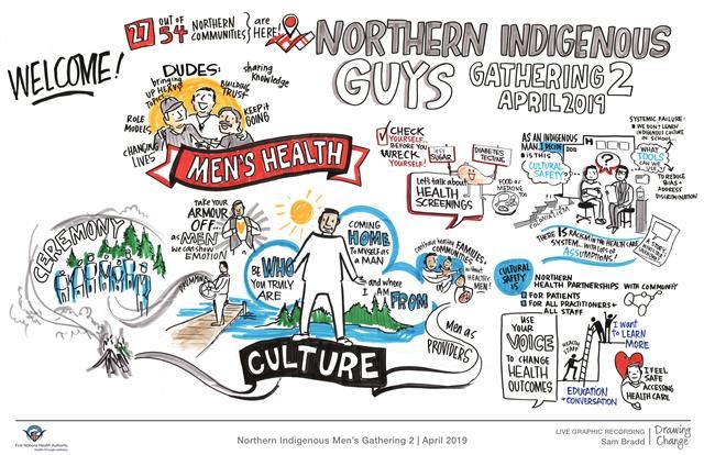 Northern-Indigenous-Guys-Gathering-April-2019.jpg