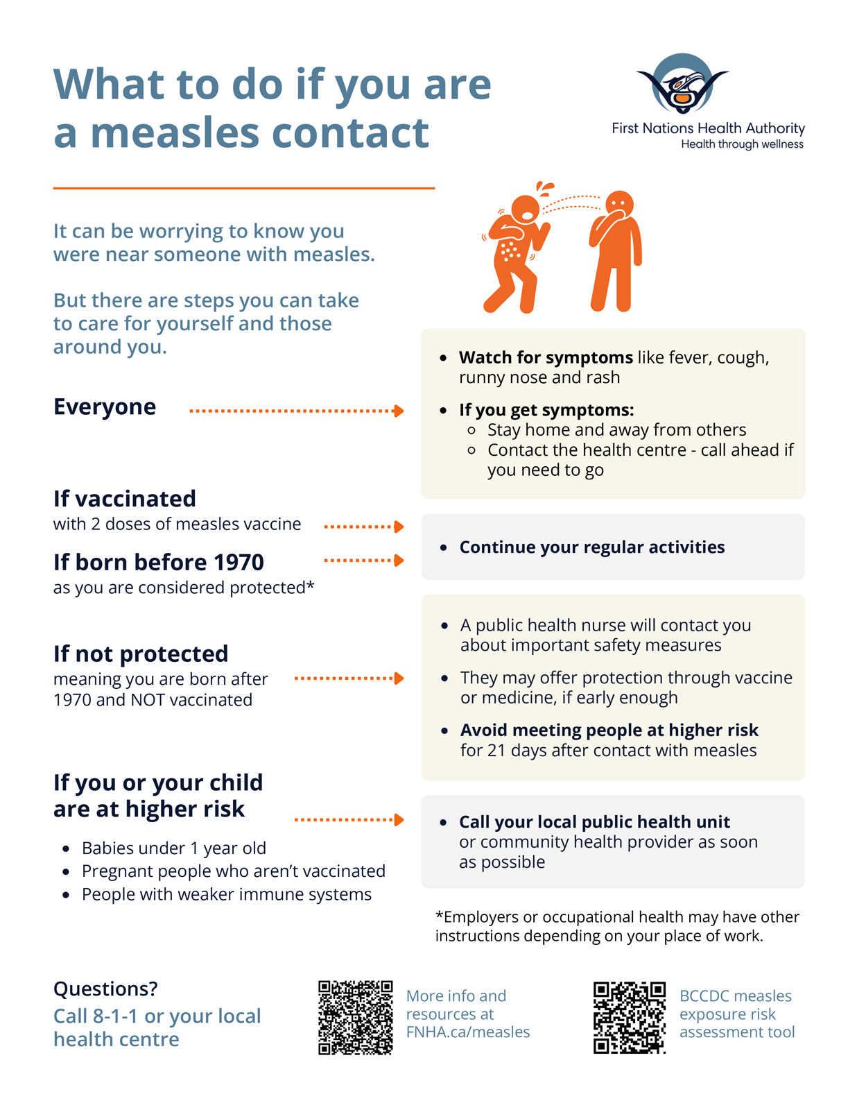 FNHA-what-to-do-if-you-are-a-measles-contact.png