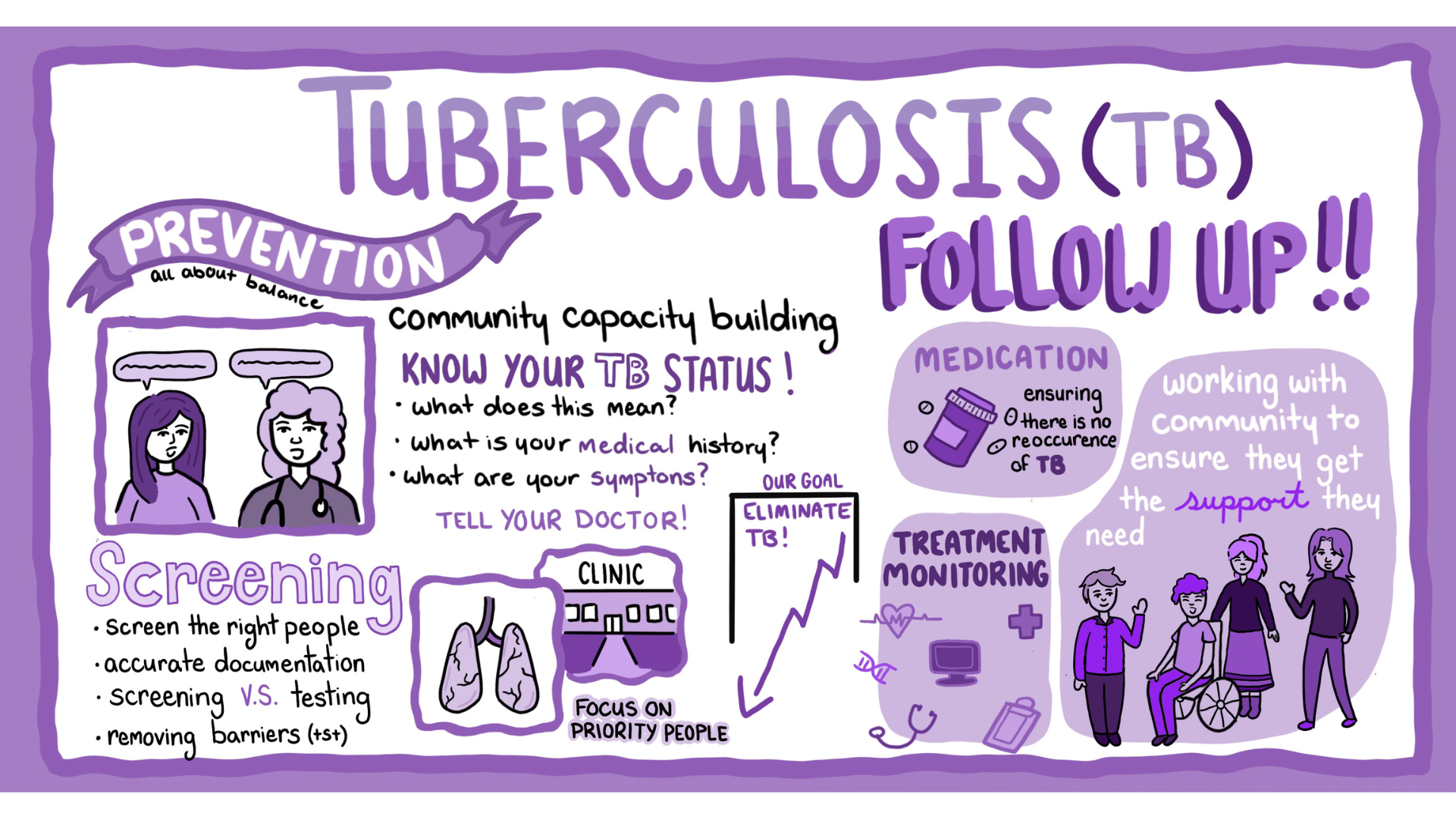 TB Summary live graphic.png