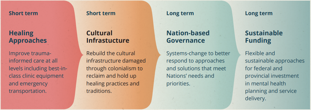 SDOH-Fund-Graphic.png