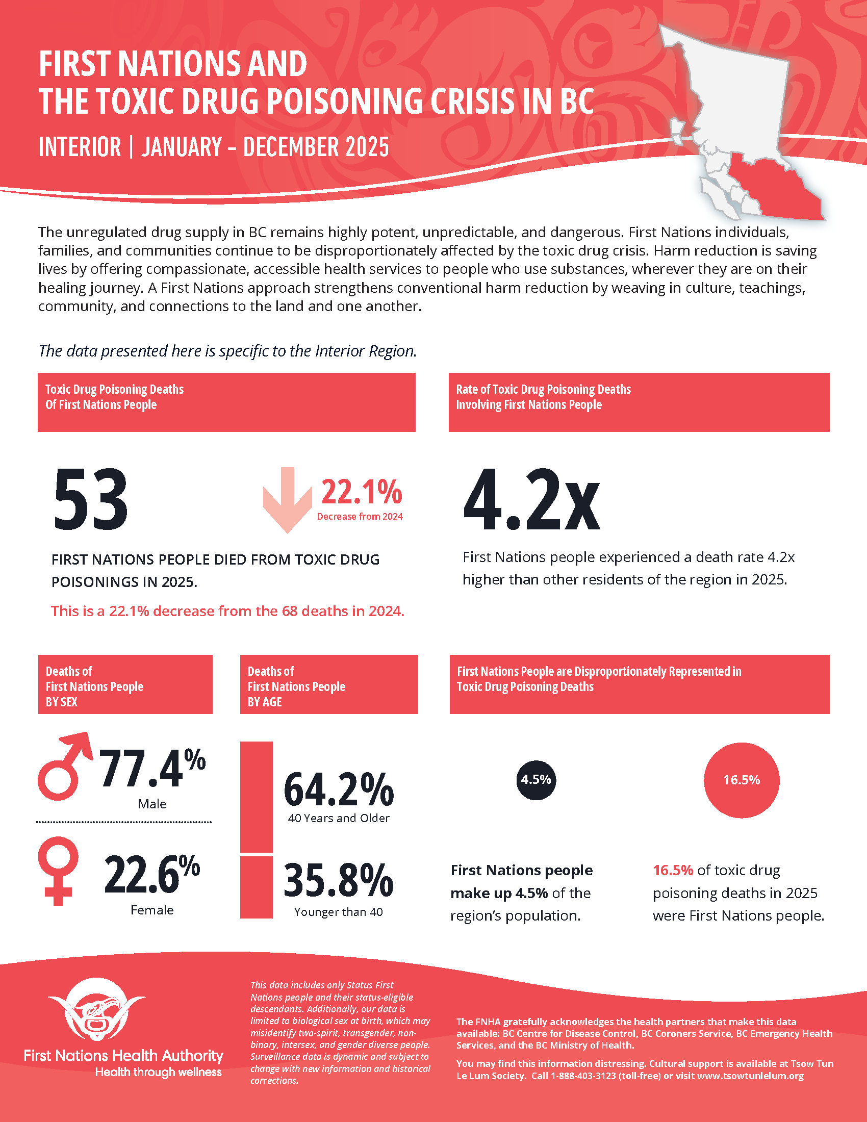 FNHA INTERIOR Toxic Drug_JAN-DEC25_Preview.png