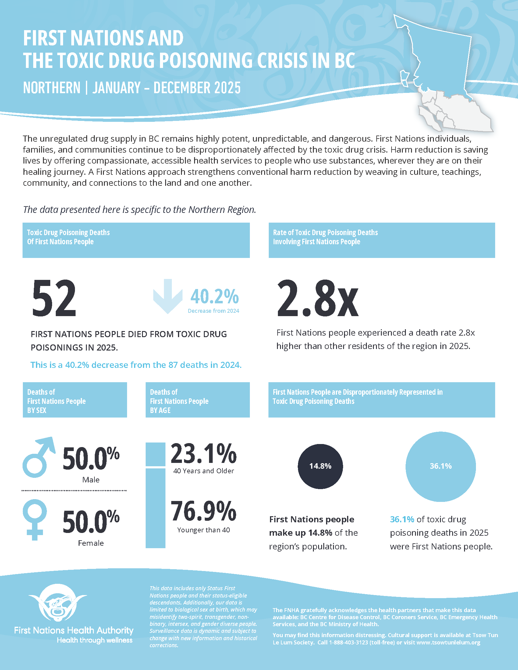 FNHA NORTH Toxic Drug_JAN-DEC25_Final_Preview.png