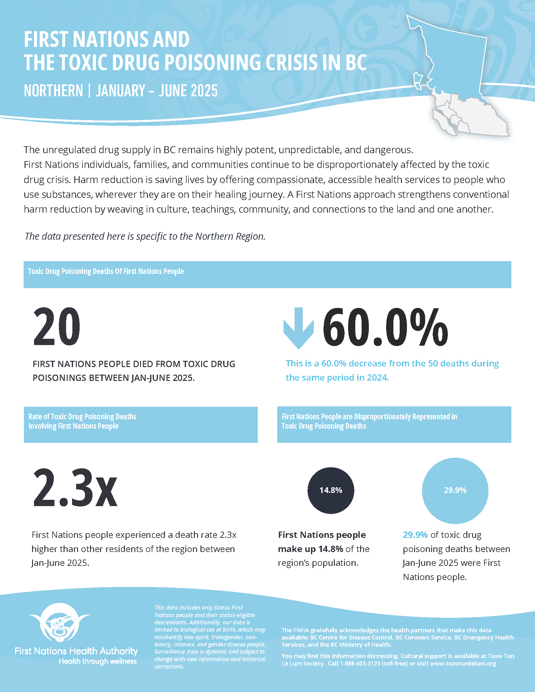 FNHA NORTH Toxic Drug_JAN-JUNE25_Preview_Page_1.png