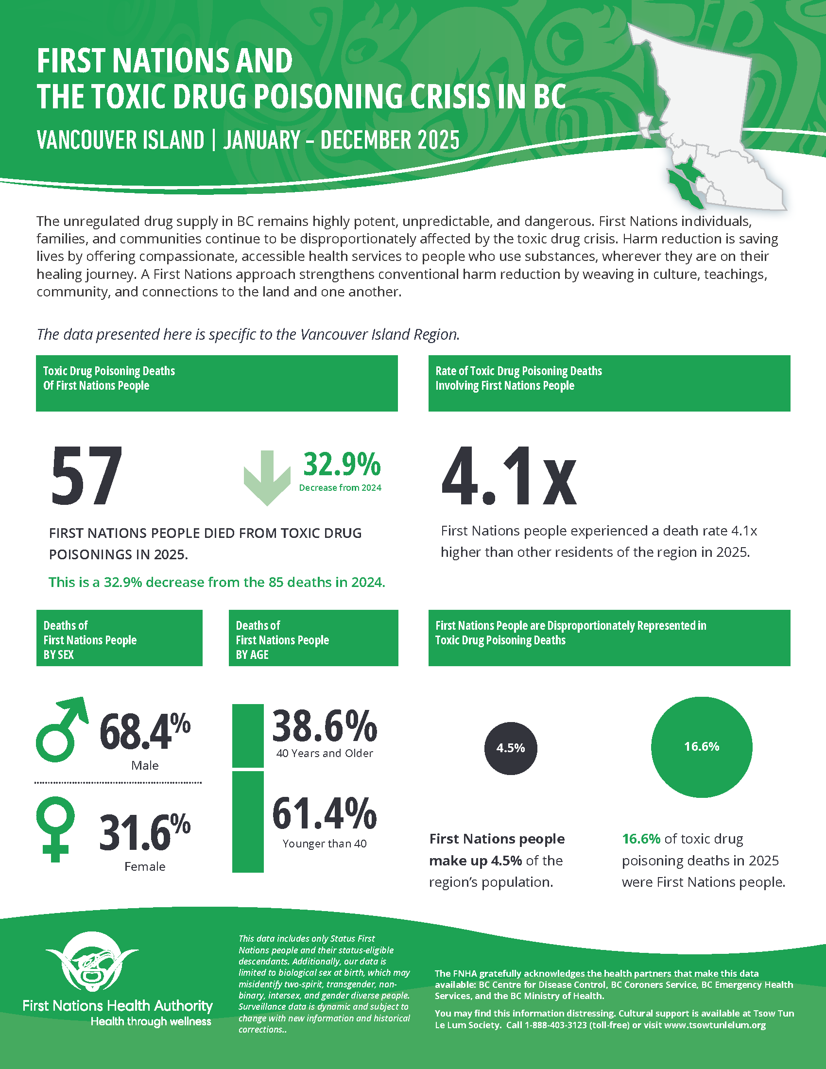 FNHA VAN ISLAND Toxic Drug_JAN-DEC25_Final_Preview.png