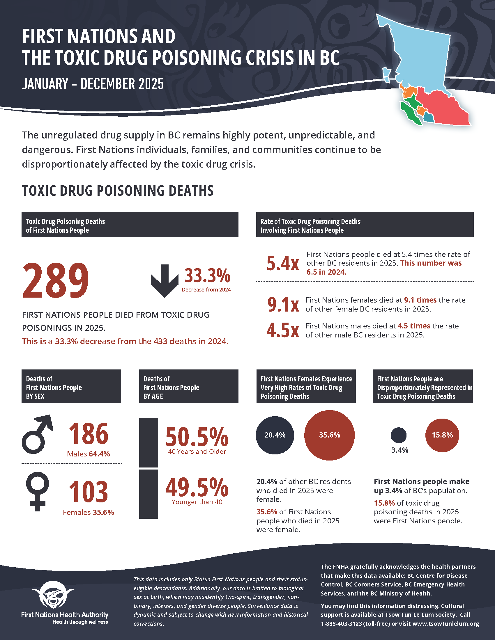 FNHA-Toxic-Drug-Poisoning-Crisis-in-BC-Jan-June-2025.png