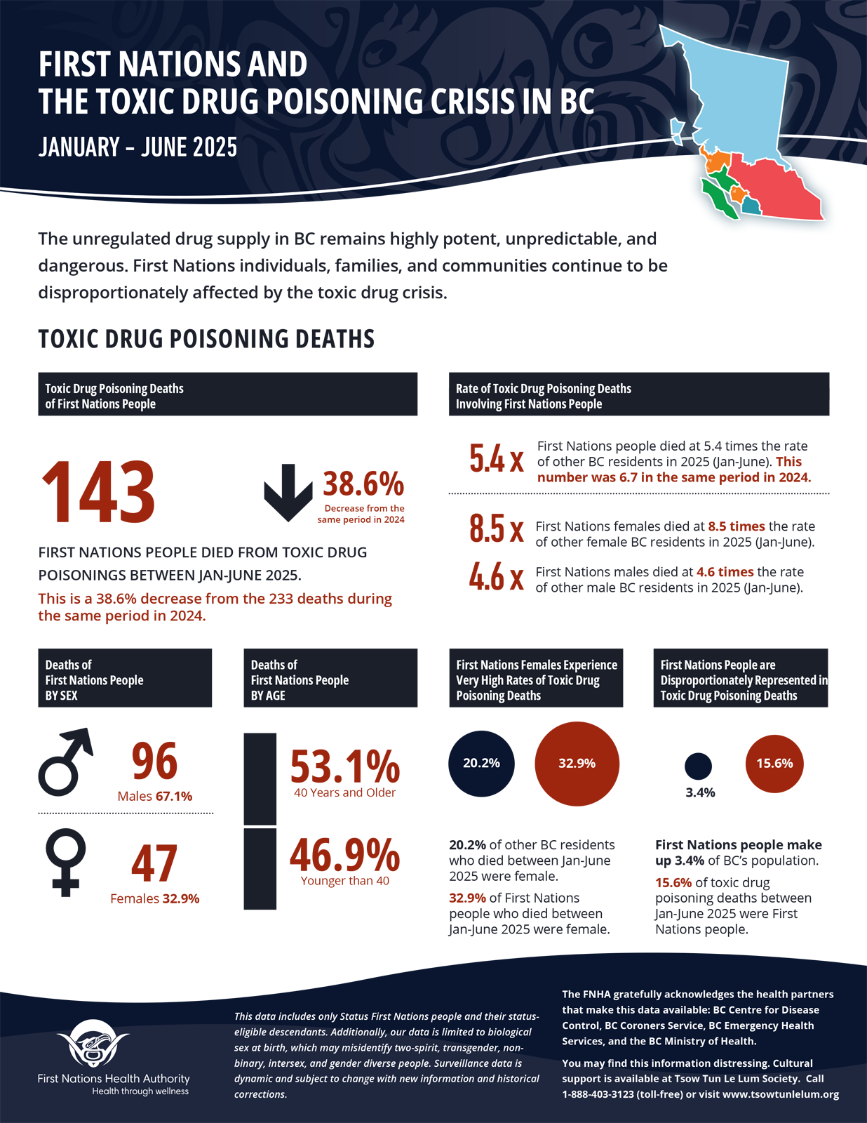 FNHA-Toxic-Drug-Poisoning-Crisis-in-BC-Jan-June-2025.png