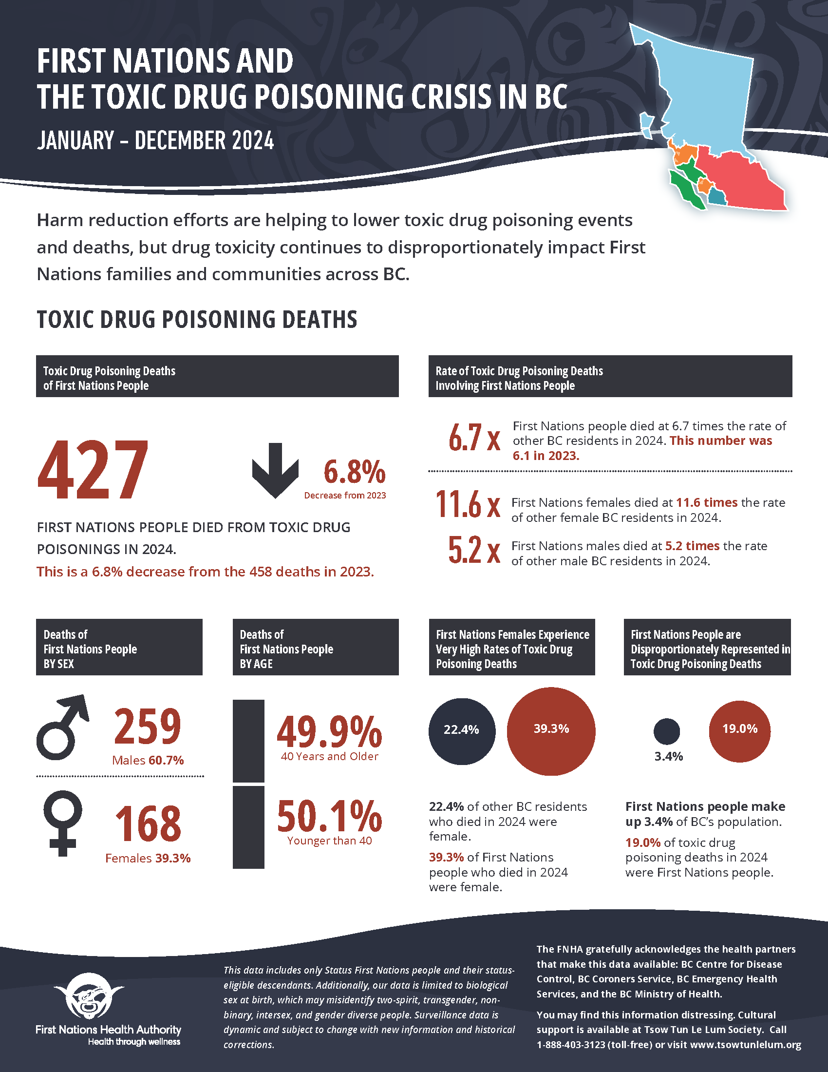 FNHA-provincial.png