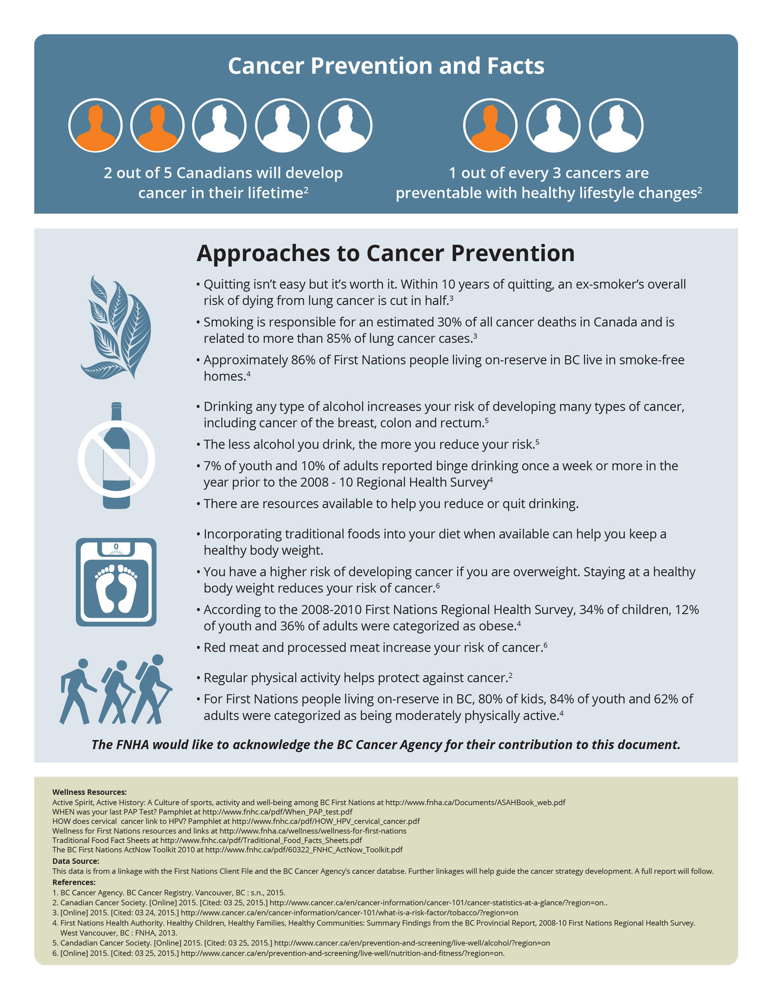 FNHA-Cancer-Among-First-Nations-People-Living-in-BC-2.jpg