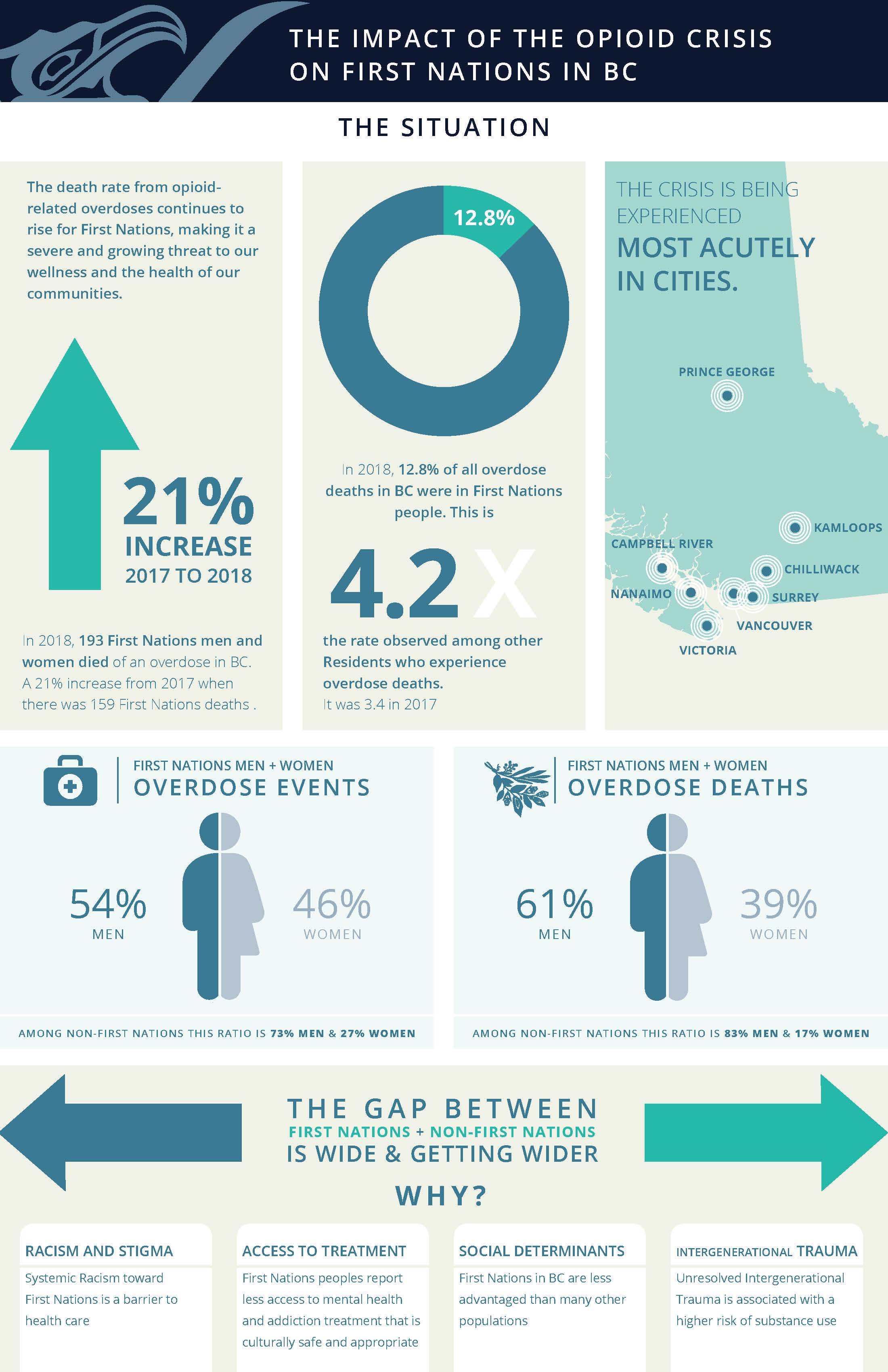 FNHA-Impact-of-the-Opioid-Crisis-on-First-Nations-in-BC-Infographic-1.jpg