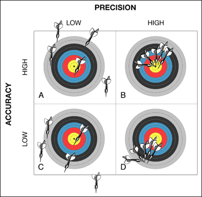 Accuracy-Image.gif