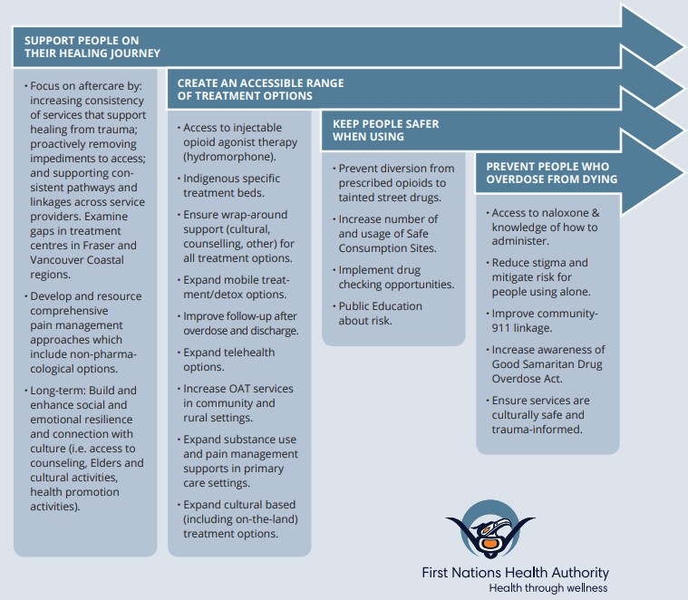 FNHA-Shared-Frame-Work-for-Action.jpg