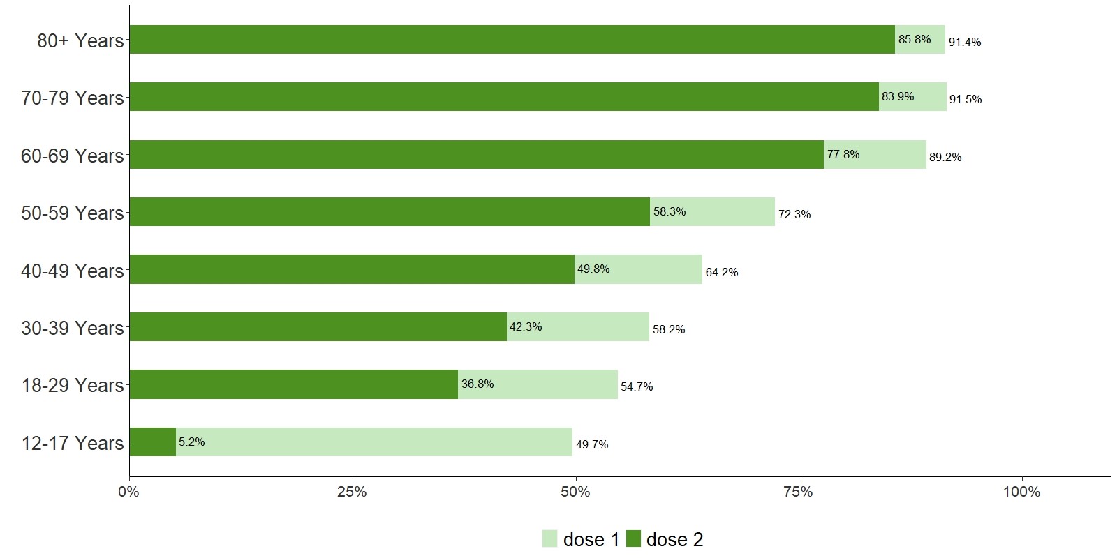 First-Nations-COVID-19-Vaccination-Coverage-Graph.JPG