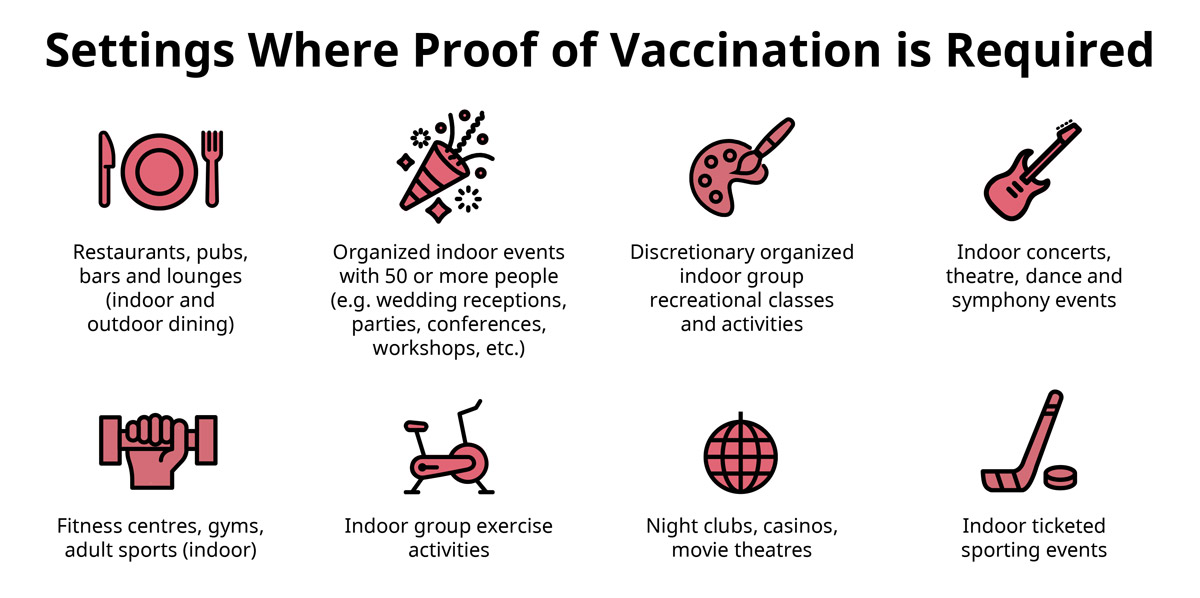 Settings-Where-Proof-of-Vaccination-Is-Required.jpg