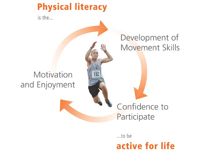 Physical-Literacy-Graphic.jpg