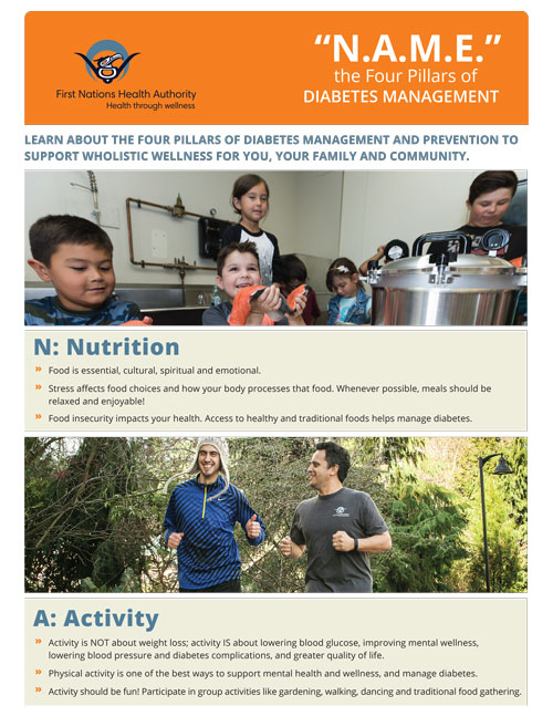 FNHA-Name-the-Four-Pillars-of-Diabetes-Management.jpg