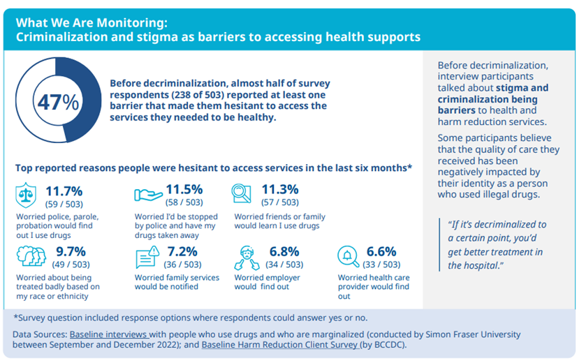 barriers-to-accessing-health-supports.png