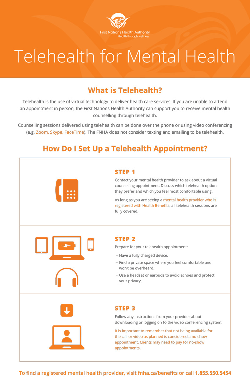 FNHA-Telehealth-for-Mental-Health-Poster.jpg