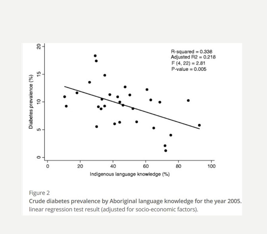 Diabetes-Prevalence.jpg