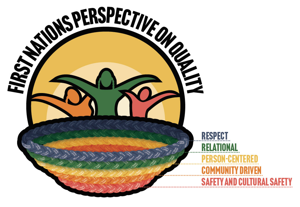 FNHA-CAQI-Perspective-On-Quality-Graphic.jpg
